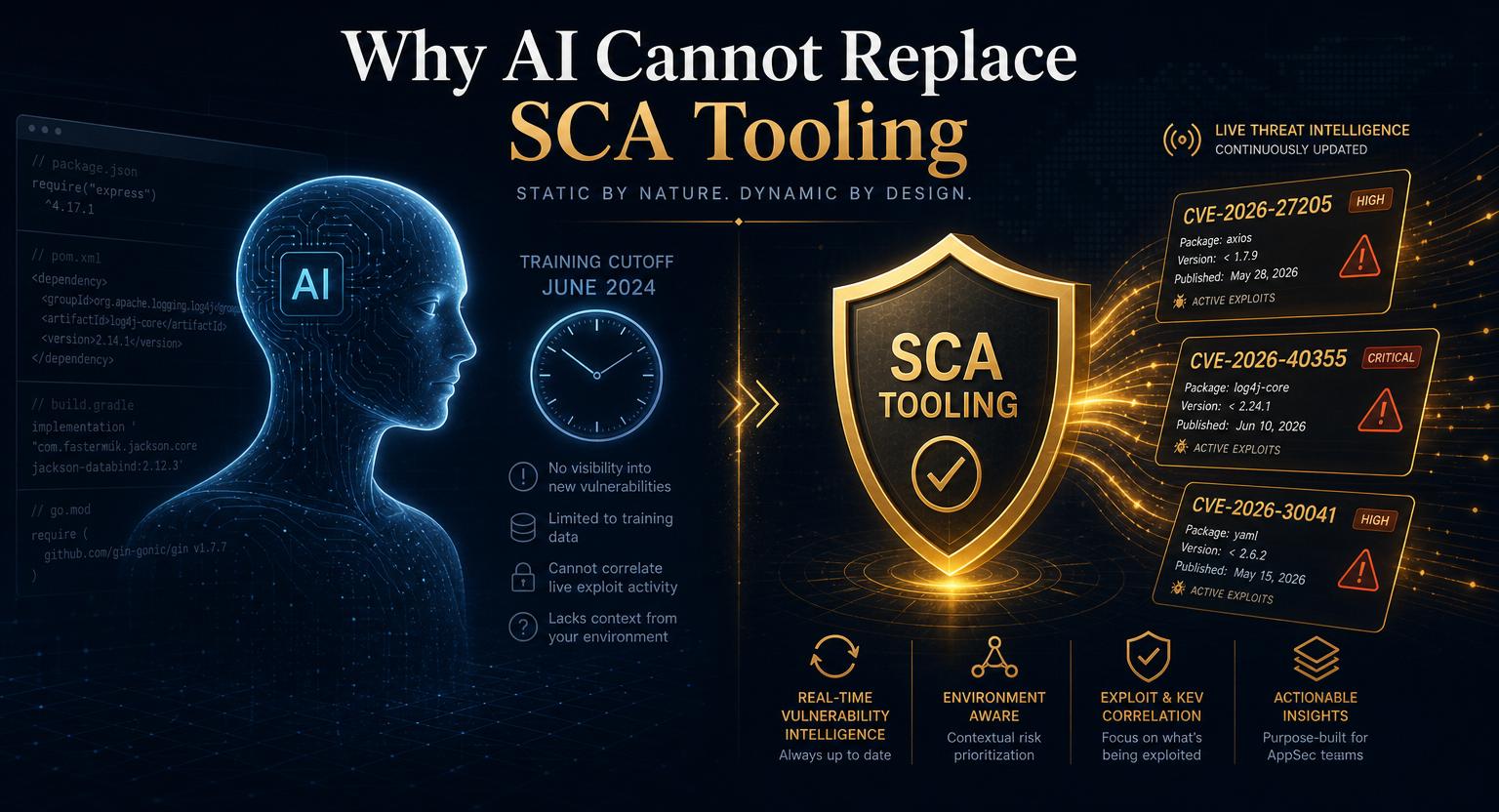 Your AI Coding Assistant Cannot See This CVE (and 50,000 more identified vulnerabilities)